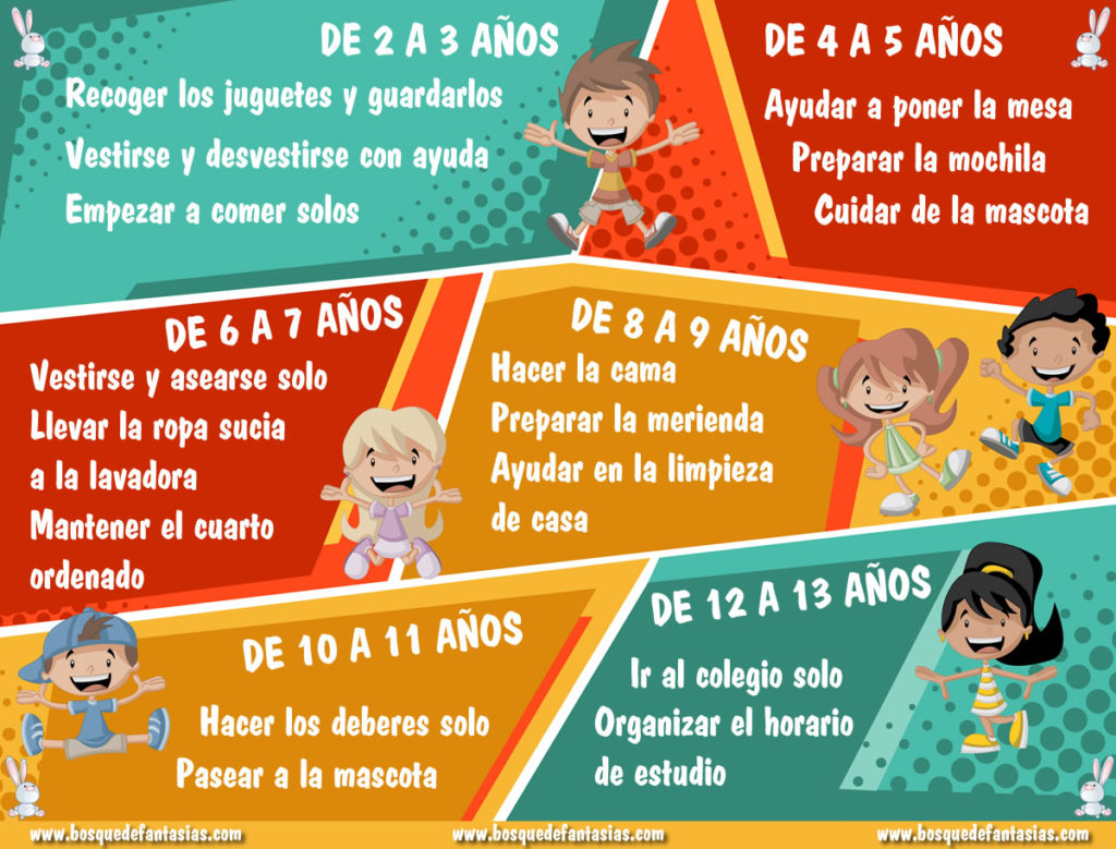 Cómo Hacer Que Los Niños COLABOREN En Casa + TABLA DE TAREAS